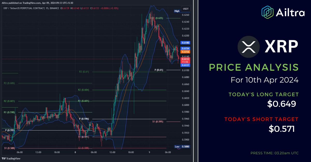 XRP News Today XRP News 10 April 2024 XRP Price Prediction Today