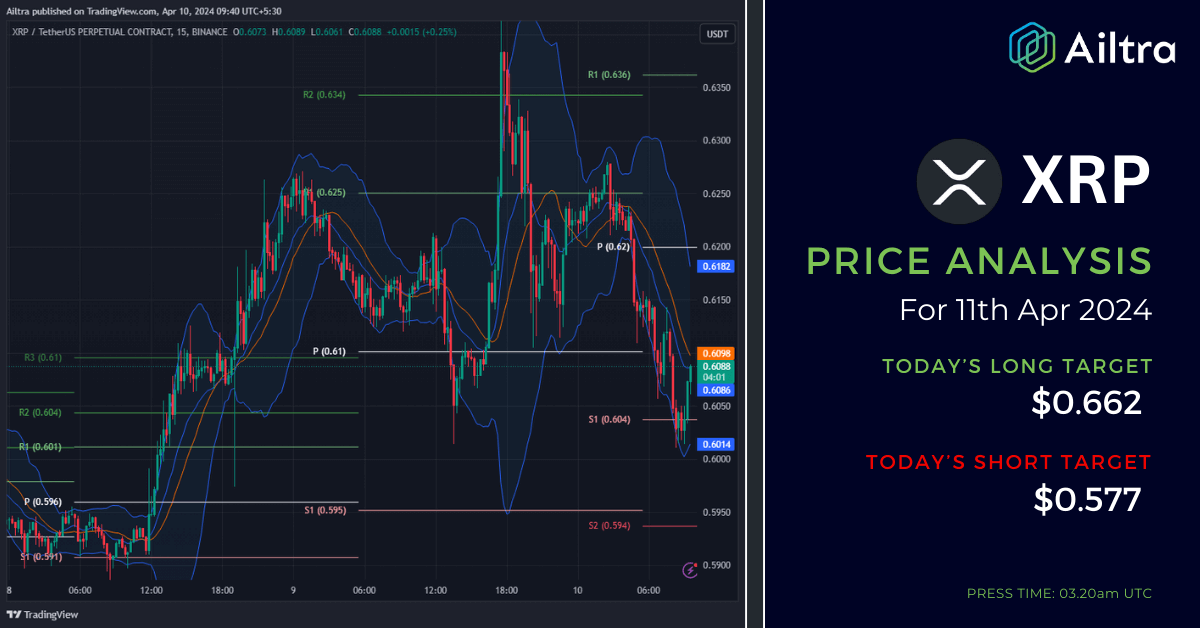 XRP News Today XRP News 11 April 2024 XRP Price Prediction Today