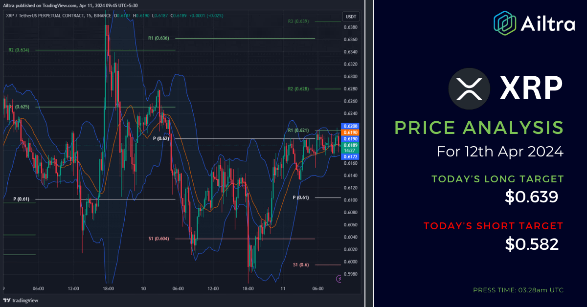 XRP News Today XRP News 12 April 2024 XRP Price Prediction Today