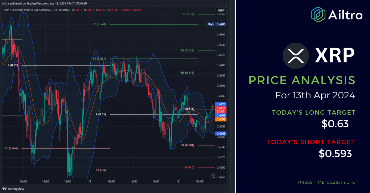 XRP News Today XRP News 13 April 2024 XRP Price Prediction Today