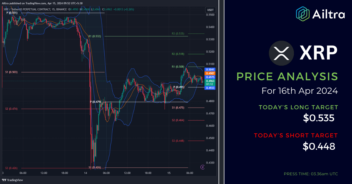 XRP News Today XRP News 16 April 2024 XRP Price Prediction Today