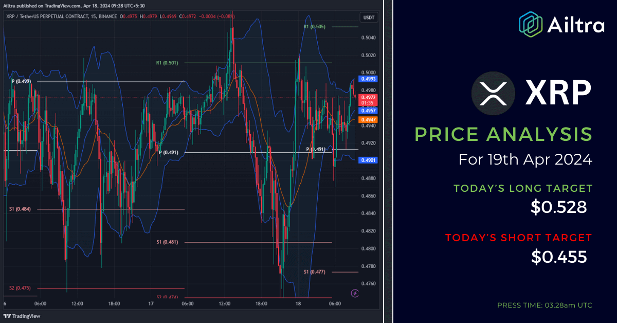 XRP News Today XRP News 19 April 2024 XRP Price Prediction Today