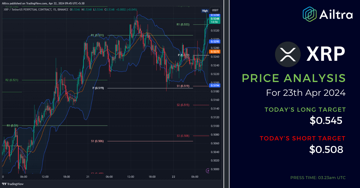 XRP News Today XRP News 23 April 2024 XRP Price Prediction Today