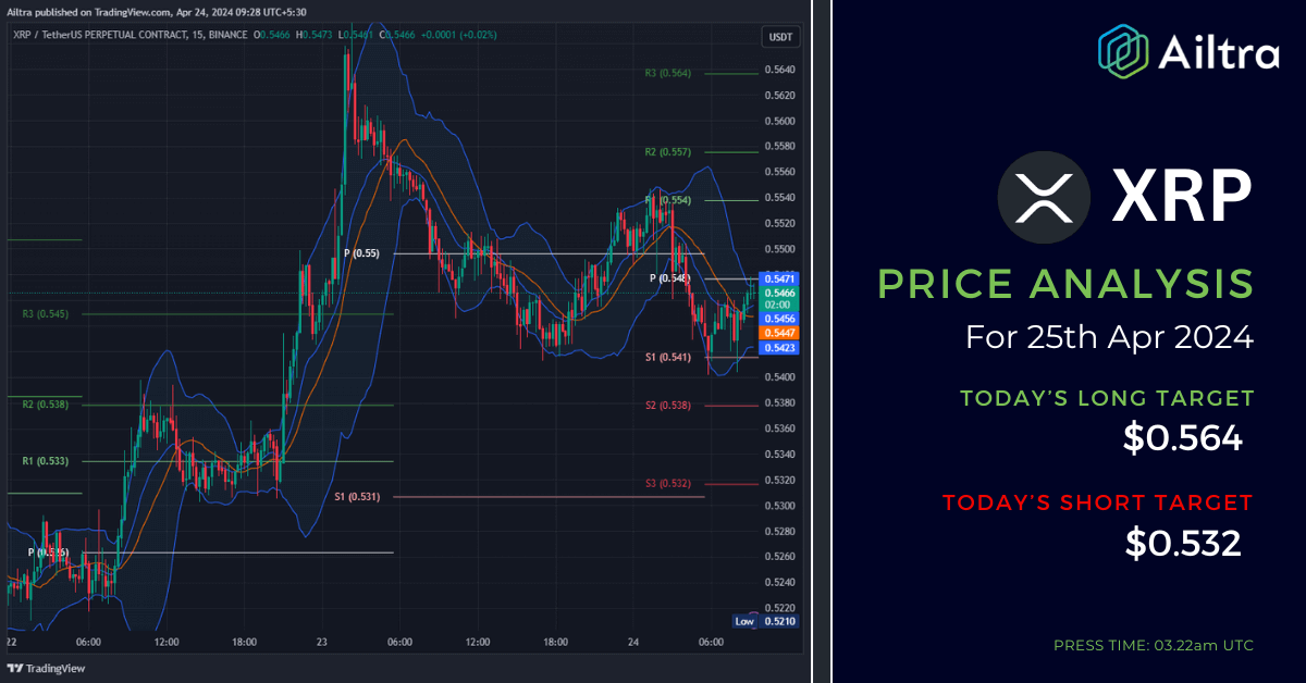 XRP News Today XRP News 25 April 2024 XRP Price Prediction Today