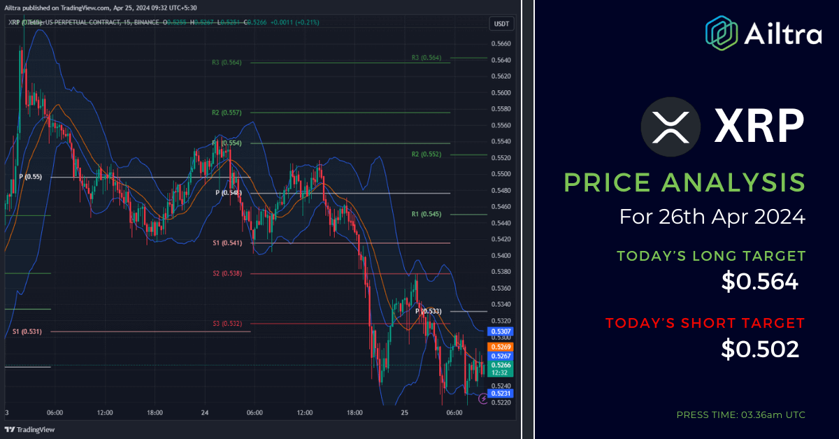 XRP News Today XRP News 26 April 2024 XRP Price Prediction Today