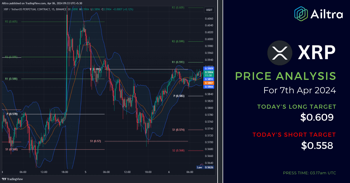 XRP News Today XRP News 7 April 2024 XRP Price Prediction Today