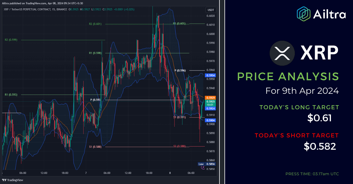 XRP News Today XRP News 9 April 2024 XRP Price Prediction Today